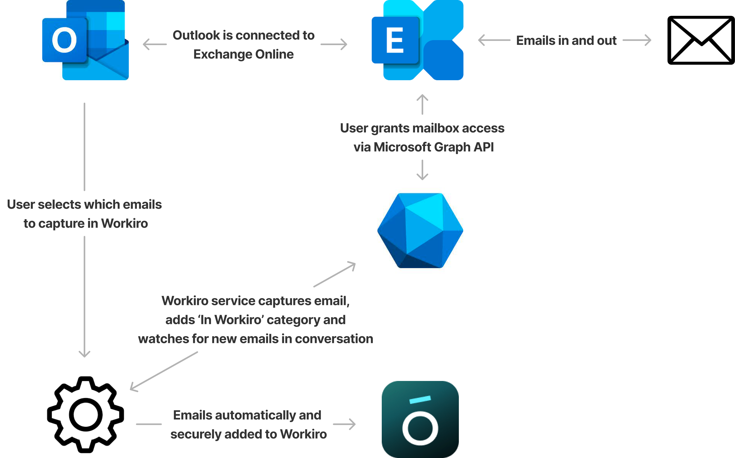 Microsoft Outlook Add-in (Universal) ()_12546138093852.png