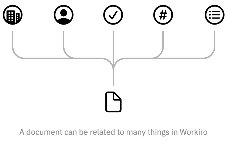 Team access ()_9855742763036.png